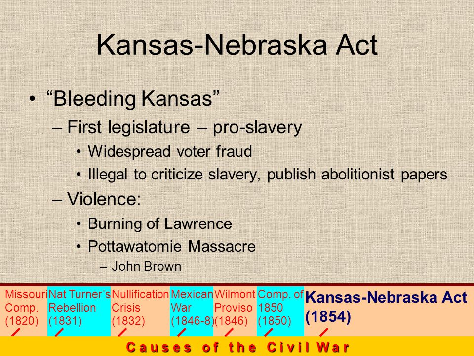 Bleeding Kansas: From the Kansas-Nebraska Act to Harpers Ferry